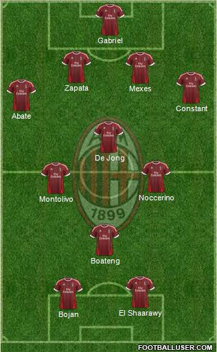 A.C. Milan Formation 2012