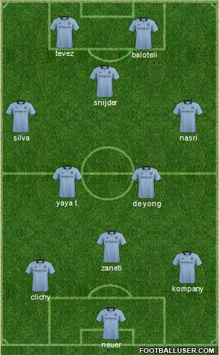 Manchester City Formation 2012