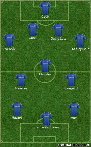 Chelsea Formation 2012
