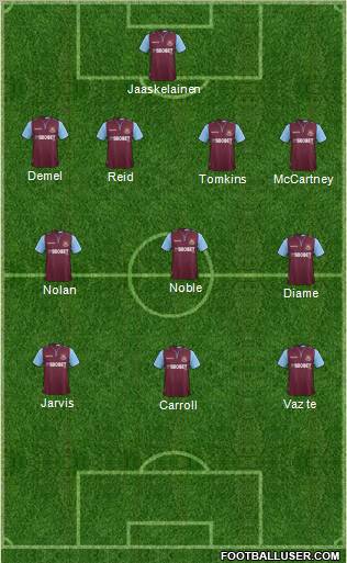 West Ham United Formation 2012