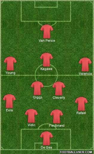 Manchester United Formation 2012
