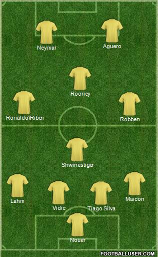 Champions League Team Formation 2012