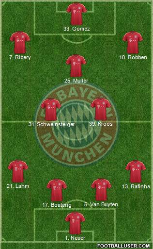 FC Bayern München Formation 2012