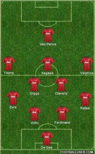 Manchester United Formation 2012