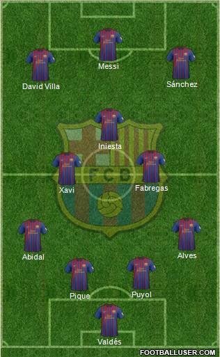 F.C. Barcelona Formation 2012