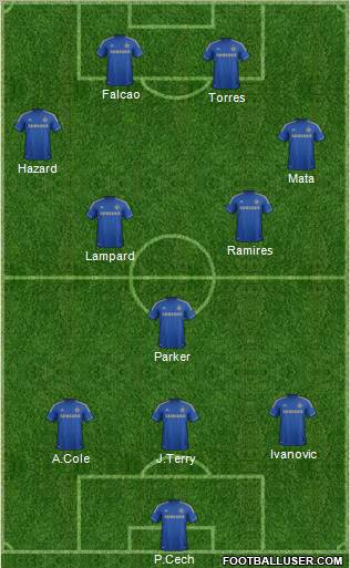 Chelsea Formation 2012