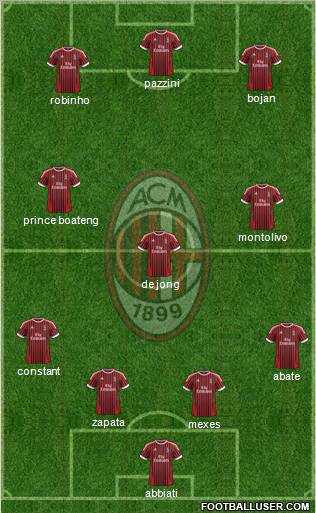 A.C. Milan Formation 2012