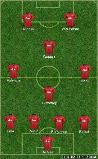 Manchester United Formation 2012
