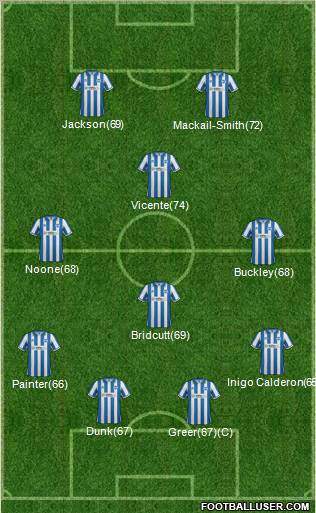 Brighton and Hove Albion Formation 2012