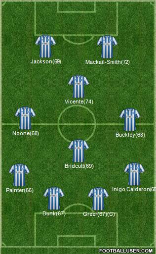 Brighton and Hove Albion football formation