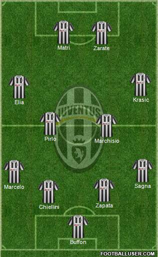 Juventus Formation 2012