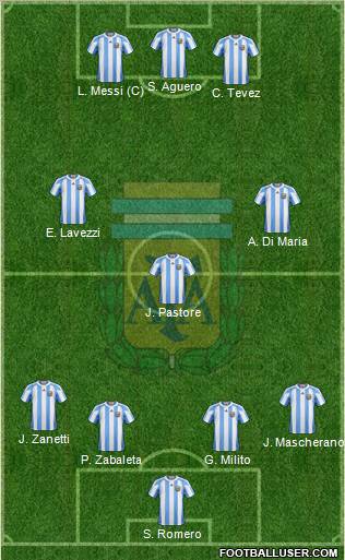 Argentina Formation 2012
