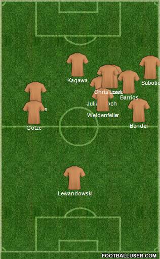 Championship Manager Team Formation 2012