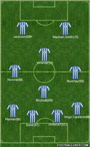 Brighton and Hove Albion 4-4-2 football formation