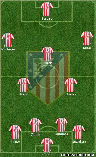 Atlético Madrid B Formation 2012