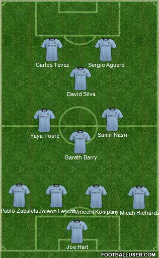 Manchester City Formation 2012