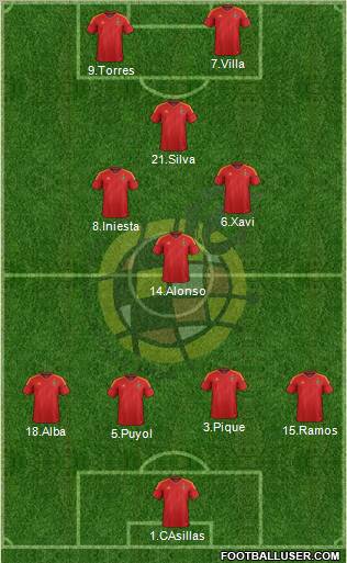 Spain Formation 2012