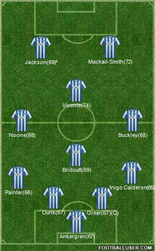 Brighton and Hove Albion Formation 2012