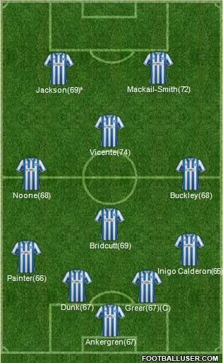 Brighton and Hove Albion football formation