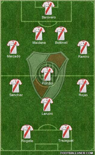 River Plate Formation 2012