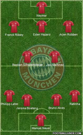 FC Bayern München Formation 2012