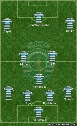 Sporting Clube de Portugal - SAD Formation 2012