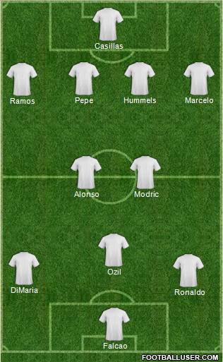 Champions League Team Formation 2012