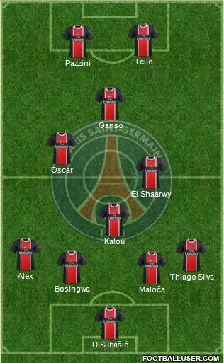 Paris Saint-Germain Formation 2012