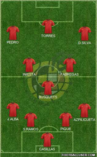 Spain Formation 2012