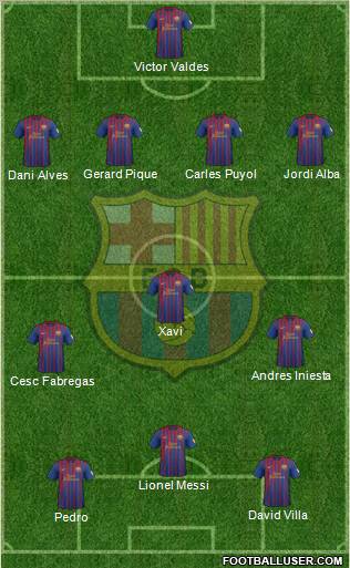 F.C. Barcelona Formation 2012