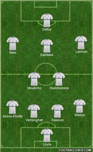 Tottenham Hotspur Formation 2012