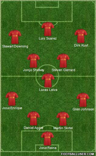 Liverpool Formation 2012