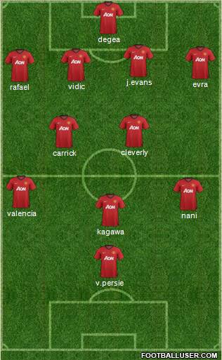 Manchester United Formation 2012