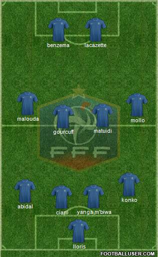 France Formation 2012