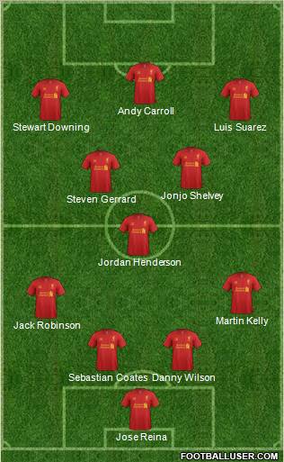 Liverpool Formation 2012