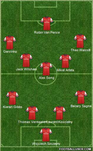 Arsenal Formation 2012