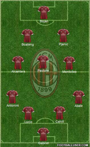 A.C. Milan Formation 2012