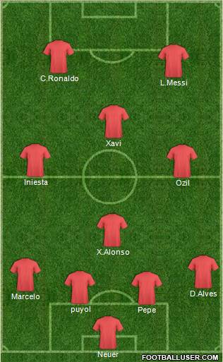 Dream Team Formation 2012
