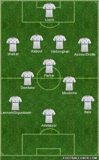 Tottenham Hotspur Formation 2012