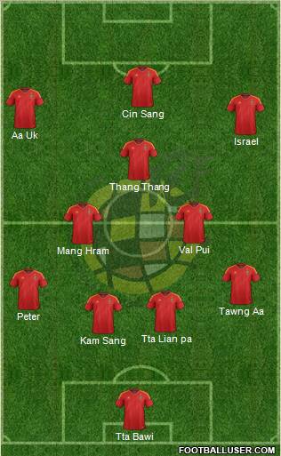 Spain Formation 2012