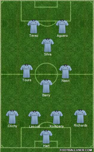 Manchester City Formation 2012