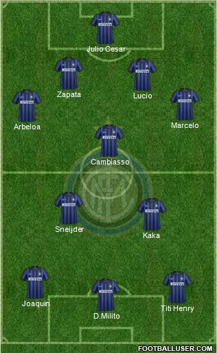 F.C. Internazionale Formation 2012
