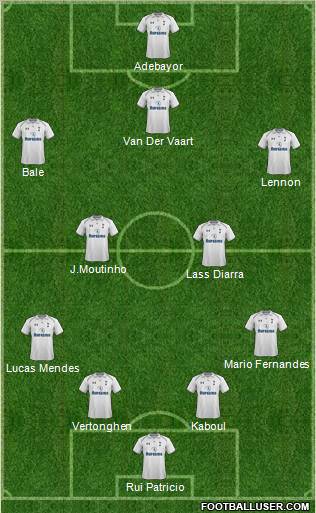 Tottenham Hotspur Formation 2012