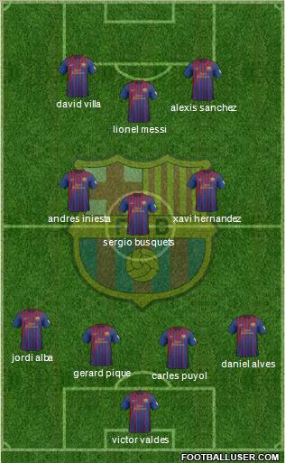 F.C. Barcelona Formation 2012