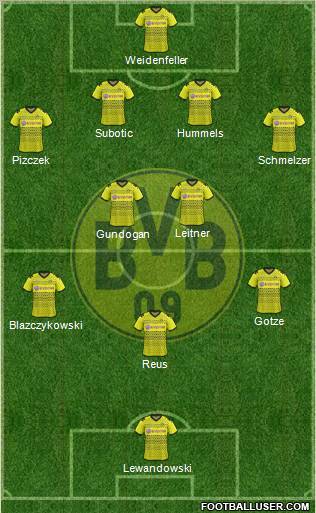 Borussia Dortmund Formation 2012