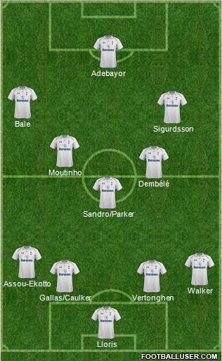 Tottenham Hotspur Formation 2012