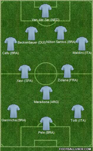 Dream Team Formation 2012