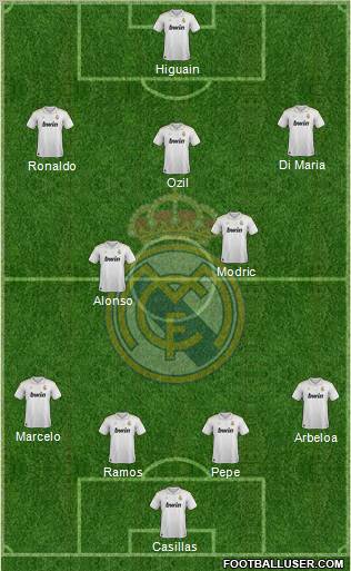 Real Madrid C.F. Formation 2012