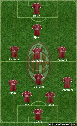 A.C. Milan Formation 2012