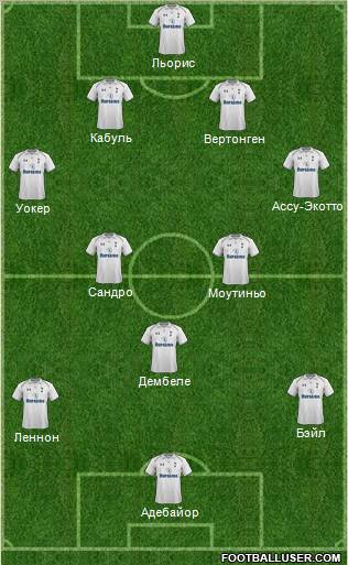 Tottenham Hotspur Formation 2012